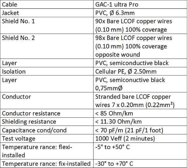 Alt view image 4 of 5 - WORLDS BEST CABLES 5 Units - 9 Inch - Gotham GAC-1 Ultra Pro - Low-Cap (21pF/ft) Guitar Bass Effects Instrument, Patch Cable & Gold (6.35mm) Low-Profile R/A Pancake Type Connectors - Custom Made