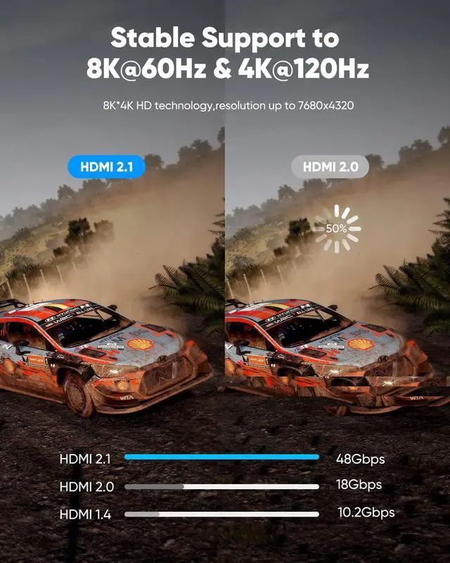 Alt view image 3 of 5 - Highwings 8K Long HDMI Cable 20FT/6M 48Gbps, 2.1 High Speed HDMI 8K60Hz 4K120Hz 144Hz eARC HDR HDCP 2.2 2.3 Compatible for Gaming, PS5 and Monitor