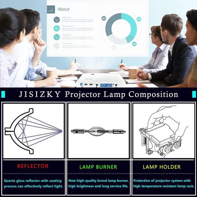 Alt view image 2 of 5 - JISIZKY XL-2400 Projection TV DLP/LCD Replacement Module Lamp Bulb with Housing for Projector Sony KDF-42E2000/KDF-46E2000/KDF-50E2000/KDF-50E2010/KDF-55E2000/KDF-E42A10/KDF- E42A11