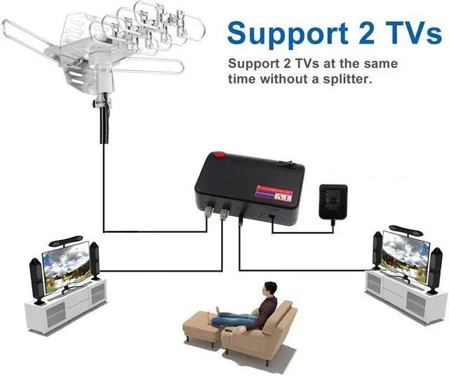 Alt view image 5 of 5 - PBD WA-2608 Amplified Outdoor TV Antenna  Long Range with UHF/VHF, 360° Motorized Rotation, Remote Control, Mounting Pole, and 40FT RG6 Cable  Supports 4K, 1080P, Smart and Older TVs (2 Outputs)
