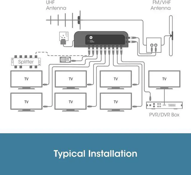 Alt view image 3 of 5 - SLX TV Antenna Amplifier, 8 Way Signal Distribution Amplifier with F-Type Connections, 4G & 5G Filtering, TV Antenna Indoor, HD TV/FM/DAB, Improved Energy Efficiency (8-Way)