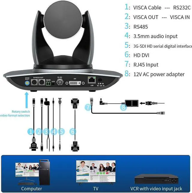 Alt view image 4 of 5 - PWAY Conference Camera 20X Zoom Full HD 1080P PTZ Video Conference Room Camera for Business Meeting, Ultra HD Camera Support SDI, DVI, LAN, RS485, RS232