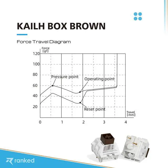 Alt view image 3 of 5 - Ranked Kailh Box Key Switches for Mechanical Gaming Keyboards | Plate Mounted (Kailh Box Brown, 90 Pcs)