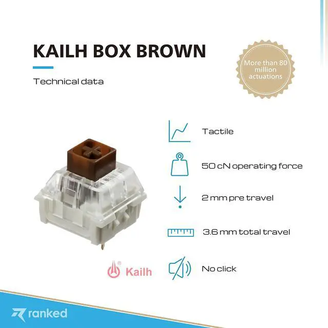 Alt view image 2 of 5 - Ranked Kailh Box Key Switches for Mechanical Gaming Keyboards | Plate Mounted (Kailh Box Brown, 90 Pcs)