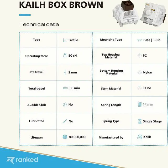 Alt view image 4 of 5 - Ranked Kailh Box Key Switches for Mechanical Gaming Keyboards | Plate Mounted (Kailh Box Brown, 90 Pcs)