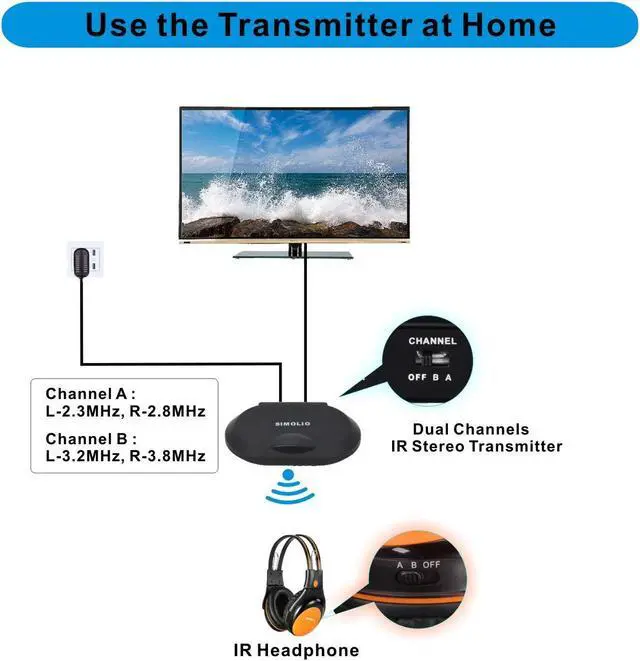 Alt view image 4 of 5 - SIMOLIO 2 Channels IR Audio Transmitter & Wireless IR Headphones for Car DVD&TV&PC, IR Transmitter Supports RCA & AUX Audio Output, Car Cigar Lighter & AC Adapter Included