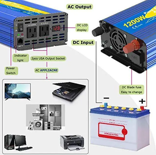 Alt view image 3 of 5 - Solinba 1200W/Peak 2500w Car Power Inverter Converter DC12v to AC110v 60Hz + Romote Controller