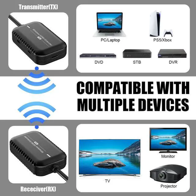 Alt view image 2 of 5 - Wireless HDMI Extender, HDMI Wireless Transmitter and Receiver, Wireless HDMI 98FT/30M Kit for Streaming Video and Audio to HDTV/Projector/Monitor from Laptop/PC/Cable Box