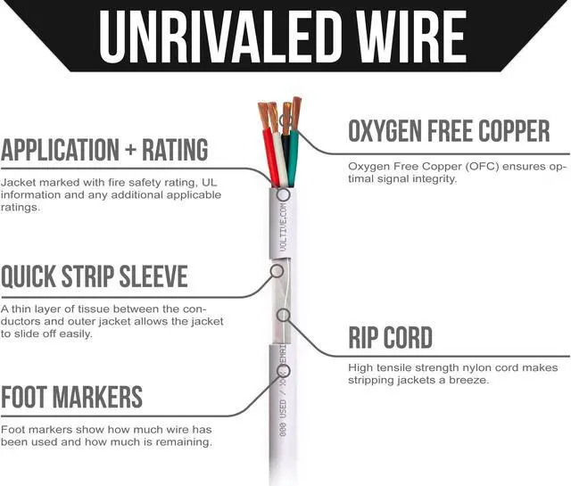 Alt view image 3 of 5 - Voltive 12/4 Speaker Wire - 12 AWG/Gauge 4 Conductor - UL Listed in Wall (CL2/CL3) and Outdoor/In Ground (Direct Burial) Rated - Oxygen-Free Copper (OFC) - 250 Foot Bulk Cable Pull Box - White