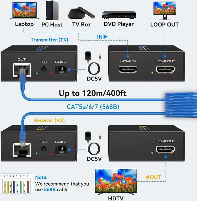 Alt view image 2 of 5 - VPFET 400Ft HDMI Extender Over Ethernet Cat5 or 6 Adapter Balun 120m with Loop Output and Automatic EDID Functions Support 1080P60Hz 3D Full HD Transmitter and Receiver