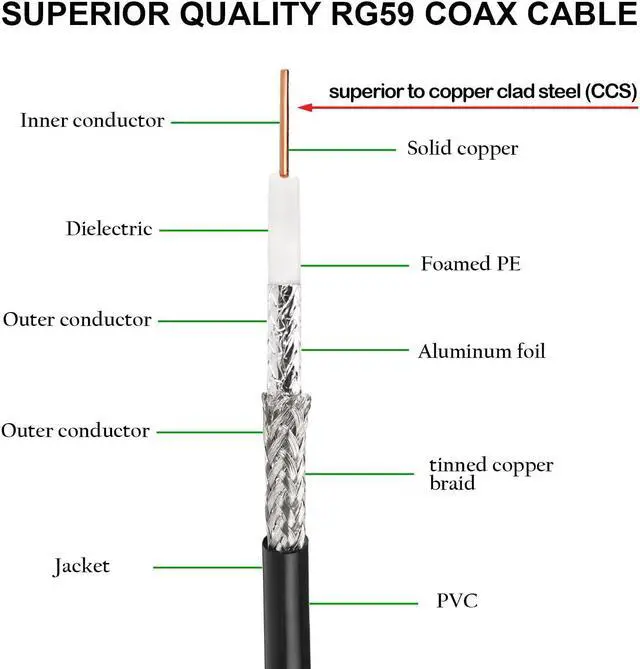 Alt view image 3 of 5 - XRDS -RF 150FT SDI Cable, BNC Male Digital Video Cable 75 Ohm RG59 BNC Cables Supports HD-SDI/3G/6G-SDI/4K/8K