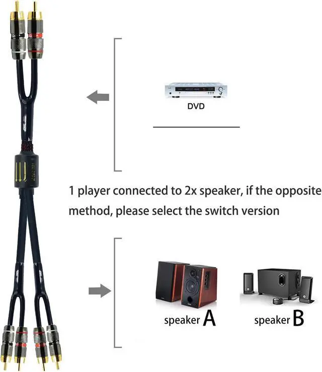 Alt view image 3 of 5 - Arklove 3ft Shielded RCA Plug Splitter Stereo Audio Video Cable 2 Male to 4 Male Dual Speaker Y Adapter Connector Extension Cord 24k Gold Plated 1 Input 2 Output