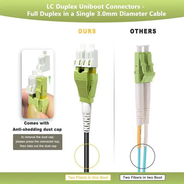 Alt view image 5 of 5 - YUTIANHOME 150m/500ft OM5 Multimode Armored LC to LC Fiber Optic Patch Cord, 40Gb 100Gb Duplex Wideband MMF Jumper, 50/125, Indoor/Outdoor, LC-LC with Pulling Eye Kit Installed on one end