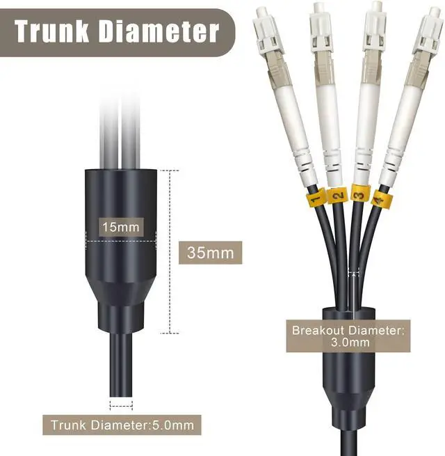 Alt view image 4 of 5 - YUTIANHOME 50 Meters 4 Core OM3 Multimode Industrial TPU LC to LC Outdoor Armored Fiber Patch Cable, Direct Burial 4 Strands Fiber Optic Cable, 10Gb Duplex 50/125um MMF LC-LC 4 Fibers, Black