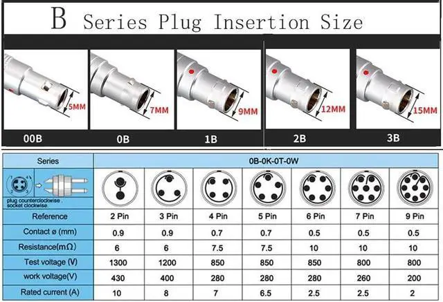 Alt view image 4 of 5 - ZBLZGP 0B 3 Pin FSG Auto Locking Connector Rotatable Angle Male for ARRI RED Sony Canon Camera Power Extension kit