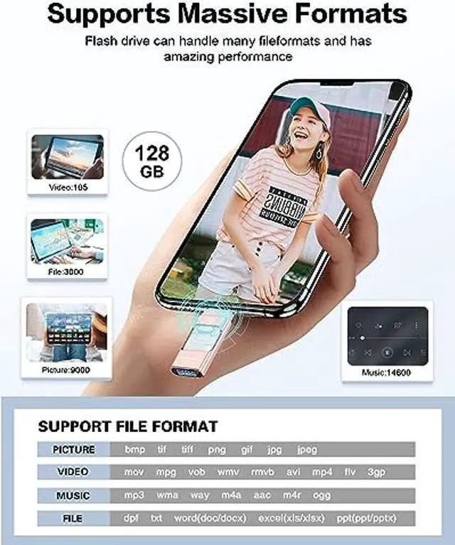 Alt view image 4 of 5 - Flash Drive for iPhone 128GB, Photo Stick Thumb Drive USB Stick High Speed Transfer USB Drives External Storage Memory Expansion for iPhone/iPad/PC/Laptop (Pink)