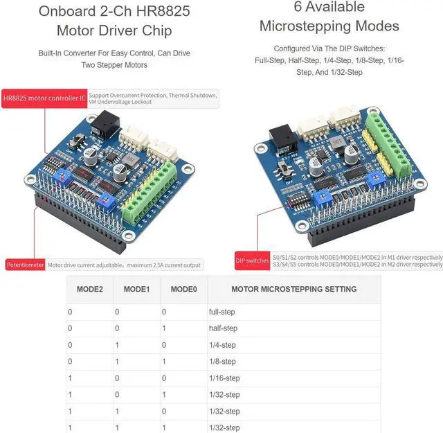 Alt view image 5 of 5 - Waveshare HRB8825 Stepper Motor HAT Compatible with Raspberry Pi Drives Two Stepper Motors Up to 1/32 Microstepping