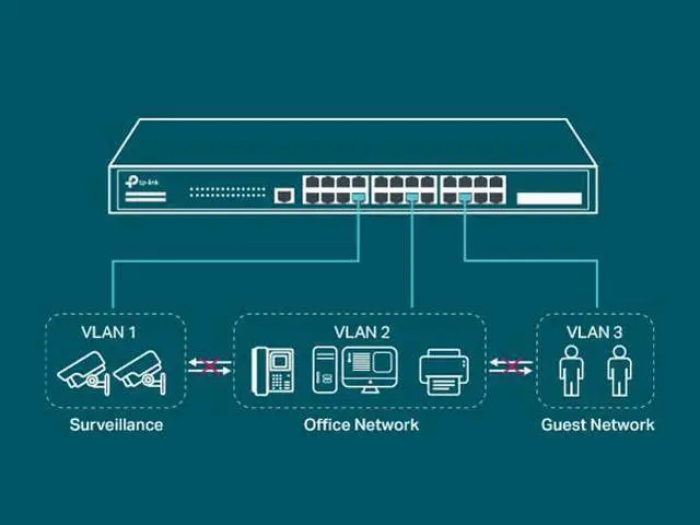 Alt view image 5 of 5 - TP-Link TL-SG3428 | 24 Port Gigabit Switch, 4 SFP Slots | Omada SDN Integrated | L2+ Smart Managed | IPv6 | Static Routing | L2/L3/L4 QoS, IGMP & LAG | 3 Year Manufacturer Warranty