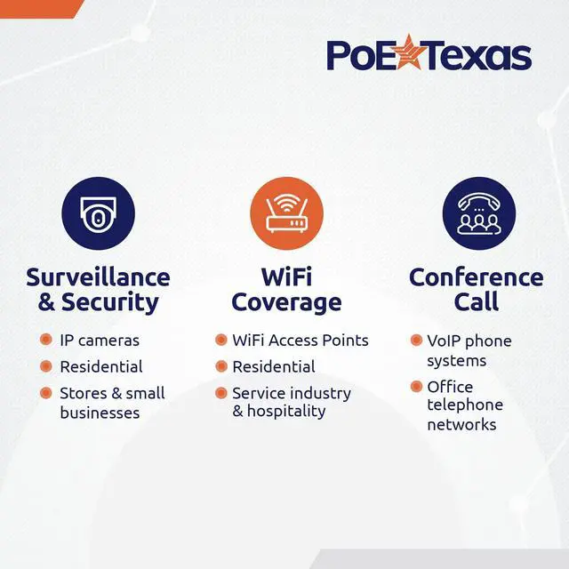 Alt view image 4 of 5 - PoE Texas 4 Port PoE Injector - Gigabit Passive Power Over Ethernet - 802.3af or at Compatible PoE Injector for VoiP Phones, WiFi Access Points, IP Cameras - 4 Ports of Data + Power Out