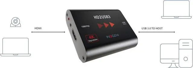 Alt view image 2 of 5 - 1080p 60fps HDMI to USB 3.0 (4K Upgradable) Professional Video and Audio Converter, Capture Card, HD2USB3 by INOGENI, PRO AV Plug'n Go, Compatible with All Systems and Apps (No Driver Required)