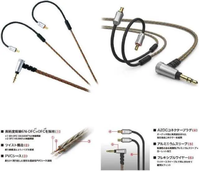 Alt view image 2 of 3 - Detachable cable for headphones (for inner ear) HDC313A/1.2