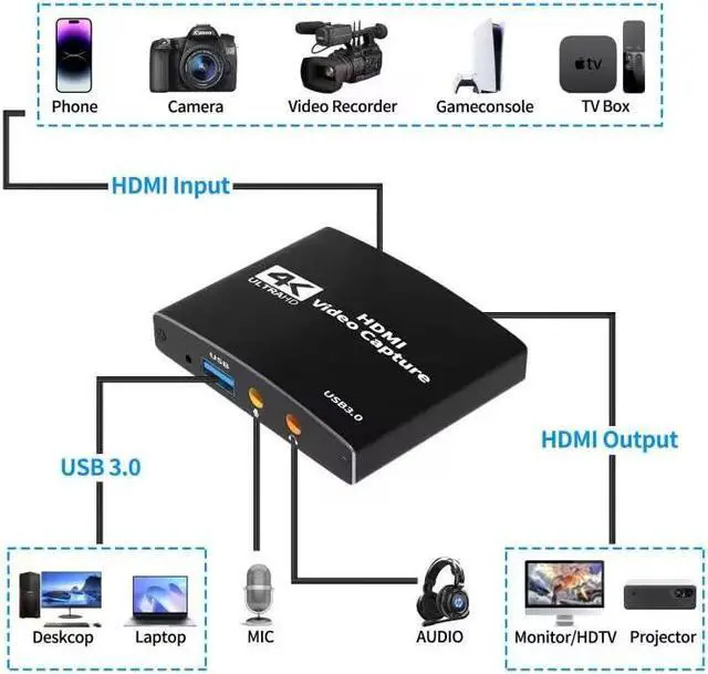 Alt view image 4 of 5 - 4K HDMI Capture Card for Streaming USB 3.0 Audio Video Capture Card Full HD 1080P 60FPS, Game Recorder for Gaming/Live Streaming/Video Conference
