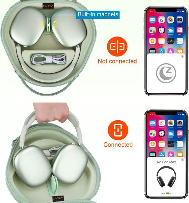 Alt view image 2 of 5 - Canboc Airpods Max Case for Apple AirPods Max Wireless Over-Ear Headphones, Hard Carrying Travel Smart Headphones Case, Extra Space fits Cable, Charger, Upgrade-Green(Fabric)