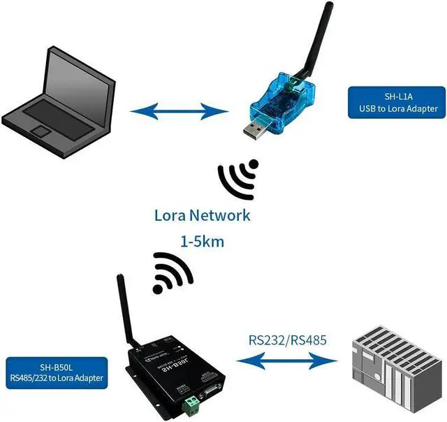 Alt view image 3 of 5 - DSD TECH SH-L1A USB to Lora Adapter with LLCC68 Chip UP to 2 KM
