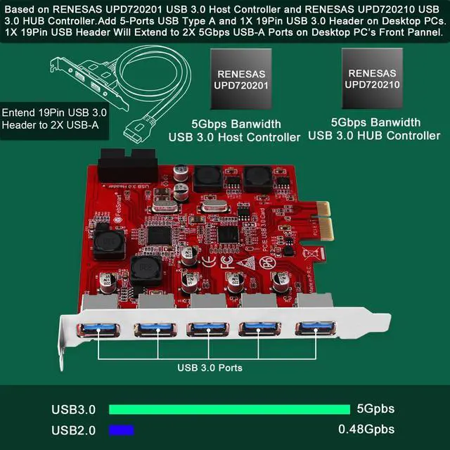 Alt view image 2 of 5 - FebSmart 7-Ports Superspeed 5Gbps USB 3.0 PCIE Expansion Card, 5-Ports USB-A and an 19Pin USB 3.0 Header, Built in FebSmart Self-Powered Technology, No Need Additional Power Supply (FS-U7S-Pro)