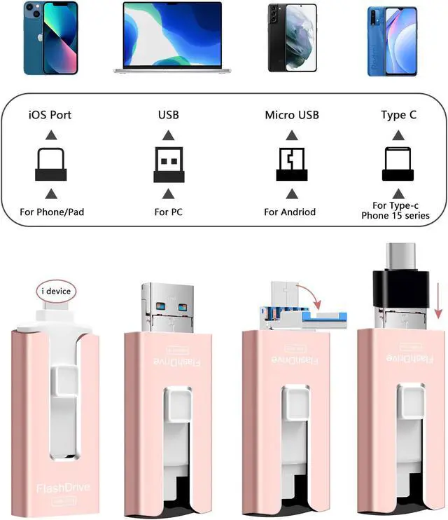 Alt view image 2 of 5 - USB Flash Drive 512GB, Photo Stick Memory External Data Storage Thumb Drive Compatible for Phone, Pad, Android, PC and More Devices (Pink)