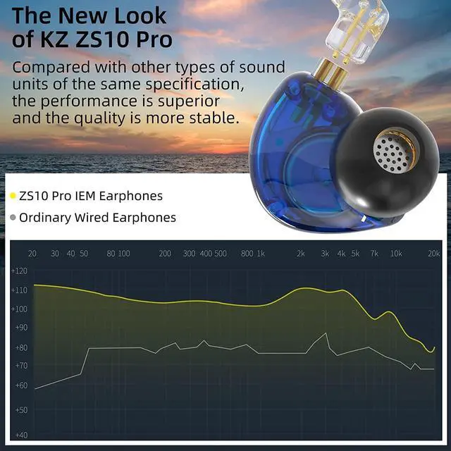 Alt view image 3 of 5 - KZ Headphone 4BA+1DD Multi Driver in Ear Earphone IEM ZS10 Pro Wired Comfortable Noise Cancelling Wrap Around Ear Headphones with 2 Pin Detachable Cable, in Ear Monitor Earbuds (Meteor Blue, with Mic)
