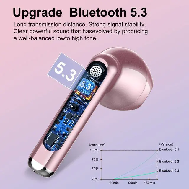 Alt view image 2 of 5 - Jesebang Wireless Earbuds, 2024 Bluetooth 5.3 Headphones, Stereo Earphones with ENC Mic, Wireless Headphones in Ear Earbuds with Dual LED Display, 30H Playtime, Gym IP7 Waterproof, Rose Gold
