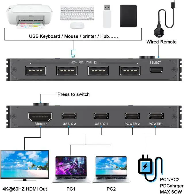 Alt view image 2 of 5 - USB-C KVM Switch, KCEVE 2 Ports KVM Type-C Switcher Box Support 4K@60Hz for 2 Computers Share Keyboard Mouse and Monitor, Suppprt 87W PD Fast Charging