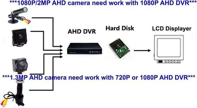 Alt view image 5 of 5 - CNDST HD 1080P 2MP Starlight 0.0001Lux 4-in-1 TVI/CVI/AHD/960H CVBS CCTV Surveillance Peephole Viewer Camera Fisheye Door Camera, for 1080P 4-in-1 TVI/AHD/CVI/CVBS/960H DVR, 1.78mm 170° Lens