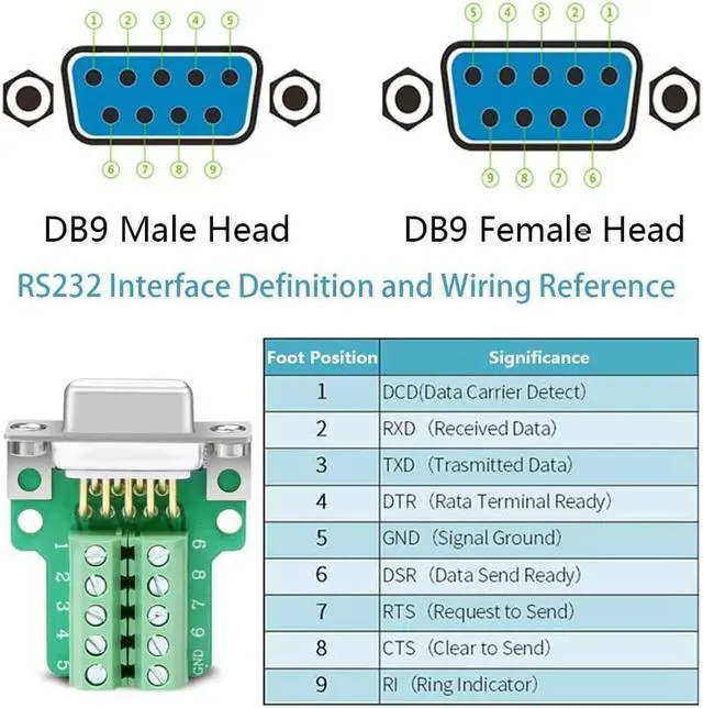 Alt view image 5 of 5 - Willwewon 10PCS DB9 Male Solderless Breakout Connector, RS232 D-SUB DB9 Serial to 9Pin Port Terminal Block with Case Long Bolts Tail Pipe