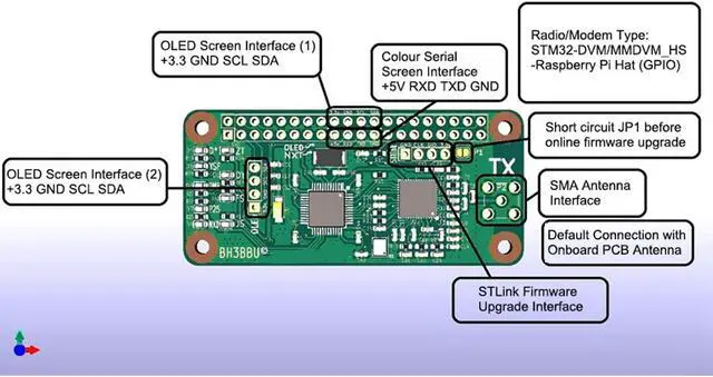 Alt view image 3 of 5 - MMDVM Hotspot Board Mini Hotspot Module PCB Antenna Motherboard Hotspot Expansion Board