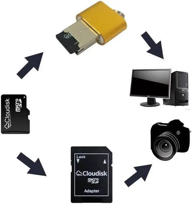 Alt view image 5 of 5 - Cloudisk Pack of 2 Micro SD Card 128GB Flash Memory Card Micro SDXC with SD Adapter and Card Reader, C10, A2, U3, UHS-I (128 GB)