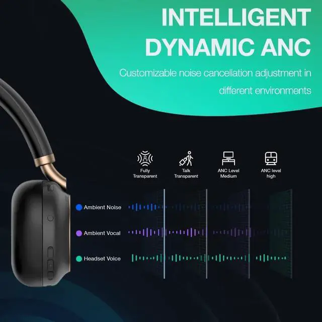 Alt view image 3 of 5 - Yealink BH76 UC Wireless Headset for Work, Bluetooth Headsets with 5X Microphone Active Noise Cancelling, Retractable Mic Arm, ANC Business Headsets for PC Teams Zoom Meeting Call, up to 35h Talking