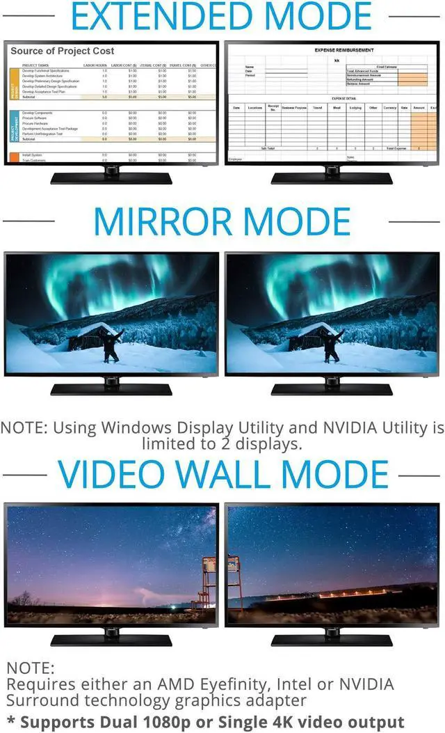 Alt view image 4 of 5 - gofanco Prophecy 1x2 DisplayPort 1.2 to 2 Port HDMI Multi Monitor Adapter  DP to Dual HDMI MST Hub w. Extended Display Mode, 4K @30Hz, for Windows PCs, Not Mac OS Compatible, TAA Compliant