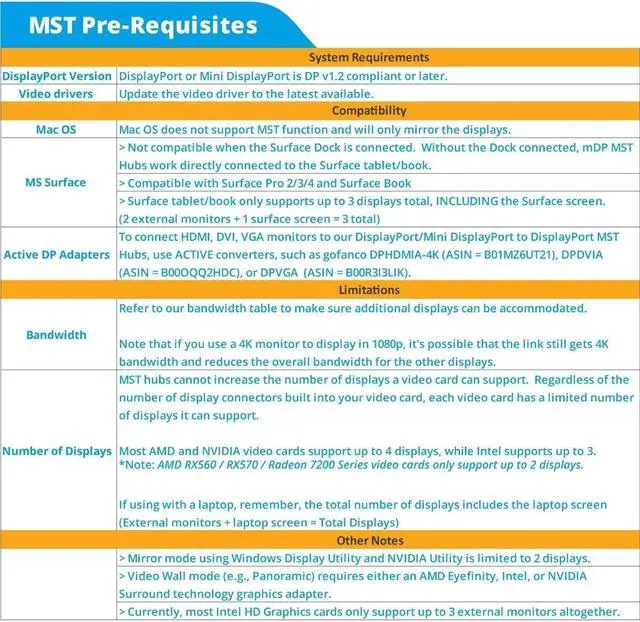 Alt view image 5 of 5 - gofanco Prophecy 1x2 DisplayPort 1.2 to 2 Port HDMI Multi Monitor Adapter  DP to Dual HDMI MST Hub w. Extended Display Mode, 4K @30Hz, for Windows PCs, Not Mac OS Compatible, TAA Compliant