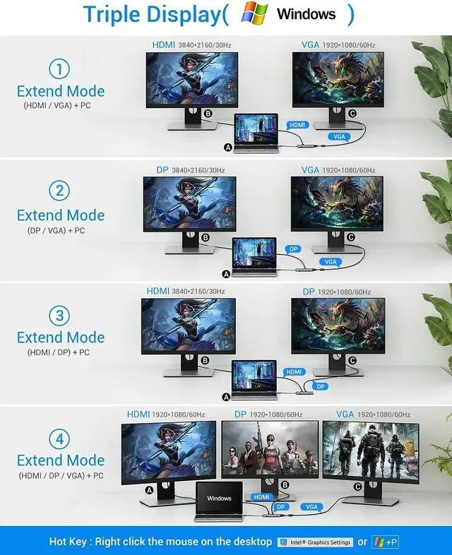 Alt view image 4 of 5 - USB C Hub, TOTU Upgraded 13 in 1 Type C Hub to 4K HDMI & DP, VGA, 2 USB3.0/2 USB2.0/75W PD, Triple Display Docking Station for MacBook Pro and Windows USB C Systems, macOS only Support Mirror 1