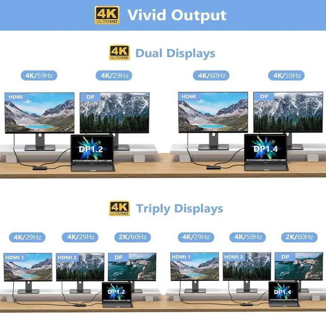 Alt view image 4 of 5 - USB C Docking Station Dual Monitor Adapter for Dell HP, Laptop Docking Station 3 Monitors Quadruple Display USB C Hub Dongle to 4K HDMI+DisplayPort+VGA,3 USB2.0,100W PD, 8 in 1 Thunderbolt Dock