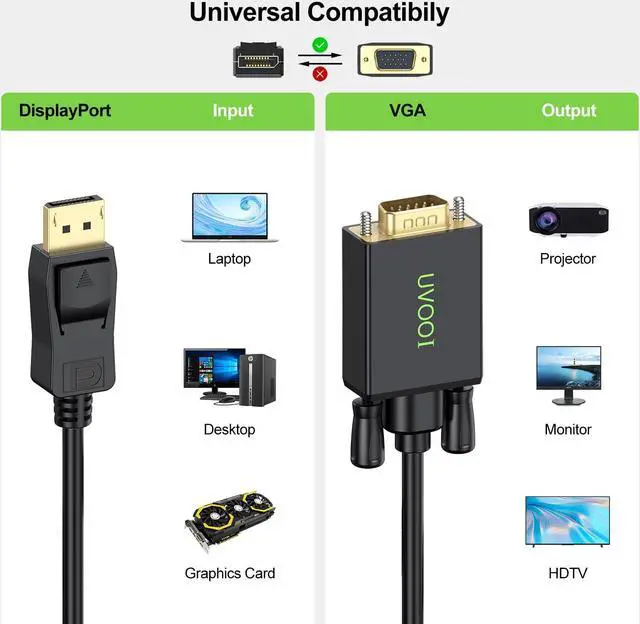 Alt view image 3 of 5 - UVOOIdirect DisplayPort to VGA Cable 6FT 5-Pack, Display Port DP to VGA Cable Adapter Cord Gold-Plated Compatible for Dell, HP Lenovo, ASUS and More