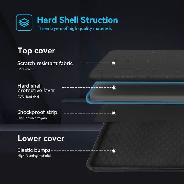 Alt view image 4 of 5 - Smatree Heavy Duty Hard Shell Case Compatible for Alienware m18/m18 R2, for Acer Predator Helios 18/Neo 18, for MSI Titan 18 HX/Raider 18 HX, for ASUS ROG Strix SCAR 18/G18 2024, for HP OMEN Laptop 17