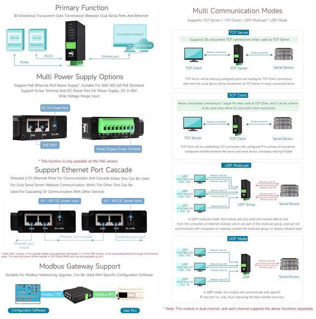 Alt view image 5 of 5 - Waveshare RS232 RS485 to RJ45 Ethernet Serial Server, RS232 and RS485 Dual Channels Independent Operation, Dual Ethernet Ports, PoE Network Port