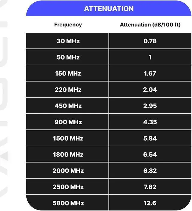 Alt view image 4 of 5 - RAIGEN-400 N Type Female to RP-SMA Male - Helium Miner Cable 25ft - Updated Low Loss Extension for LoRa Antenna HNT Hotspot Nebra RAK Bobcat Syncrob Sensecap WiFi 4G LTE (25ft N-Female to SMA-Male)