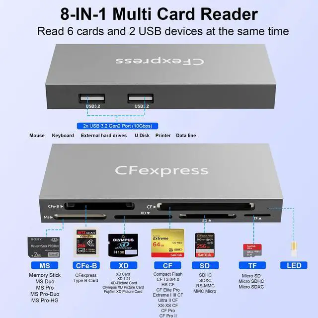 Alt view image 2 of 5 - 8 in 1 CFexpress Type B Card Reader with 2 USB3.2 (Gen 2) 10Gbps, USB-C&USB-A 2-in-1 Type B CF Express Card Reader Hub for CFexpress Type B/SD/TF/CF/XD/MS/USB, Multi Reader Read 8 ports Simultaneously