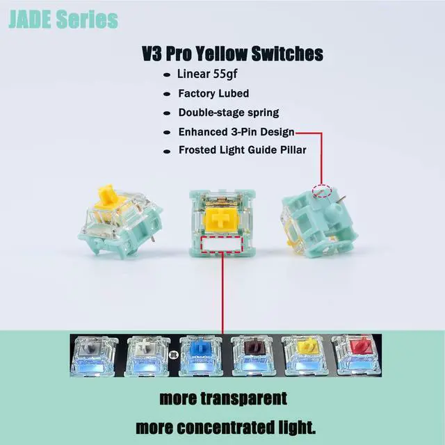 Alt view image 2 of 5 - Zjmehty Gateron Jade Series Dual-Stage Spring Pre Lubed Switches Yellow V3 Pro,3-Pin 55gf Linear/RGB/LED Switches for Mechanical KeyboardYellow,90pcs
