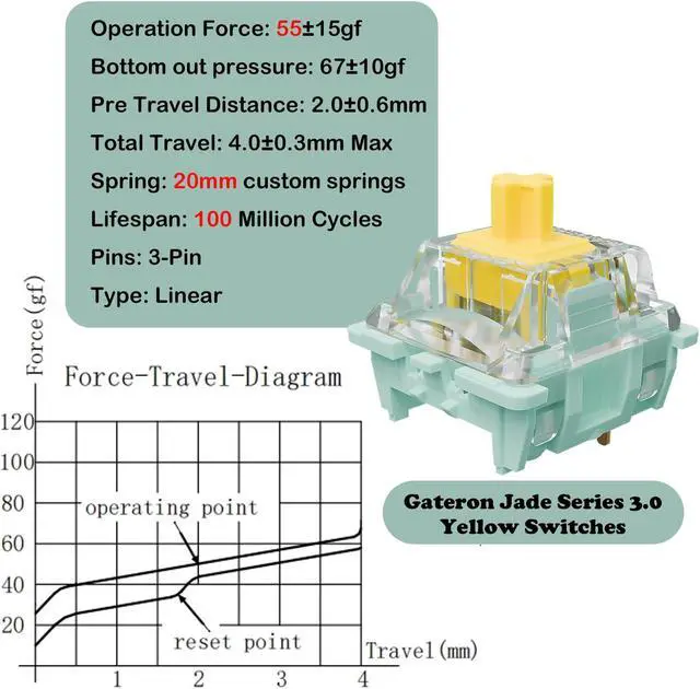 Alt view image 2 of 5 - Gateron Jade Series 3.0 Yellow Keyboard Switches,Linear 3-Pin 55gf 20mm Dual-Stage Spring Pre-lubed Switches for MX Mechanical Keyboard(Yellow,108Pcs)