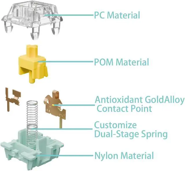Alt view image 3 of 5 - Gateron Jade Series 3.0 Yellow Keyboard Switches,Linear 3-Pin 55gf 20mm Dual-Stage Spring Pre-lubed Switches for MX Mechanical Keyboard(Yellow,108Pcs)